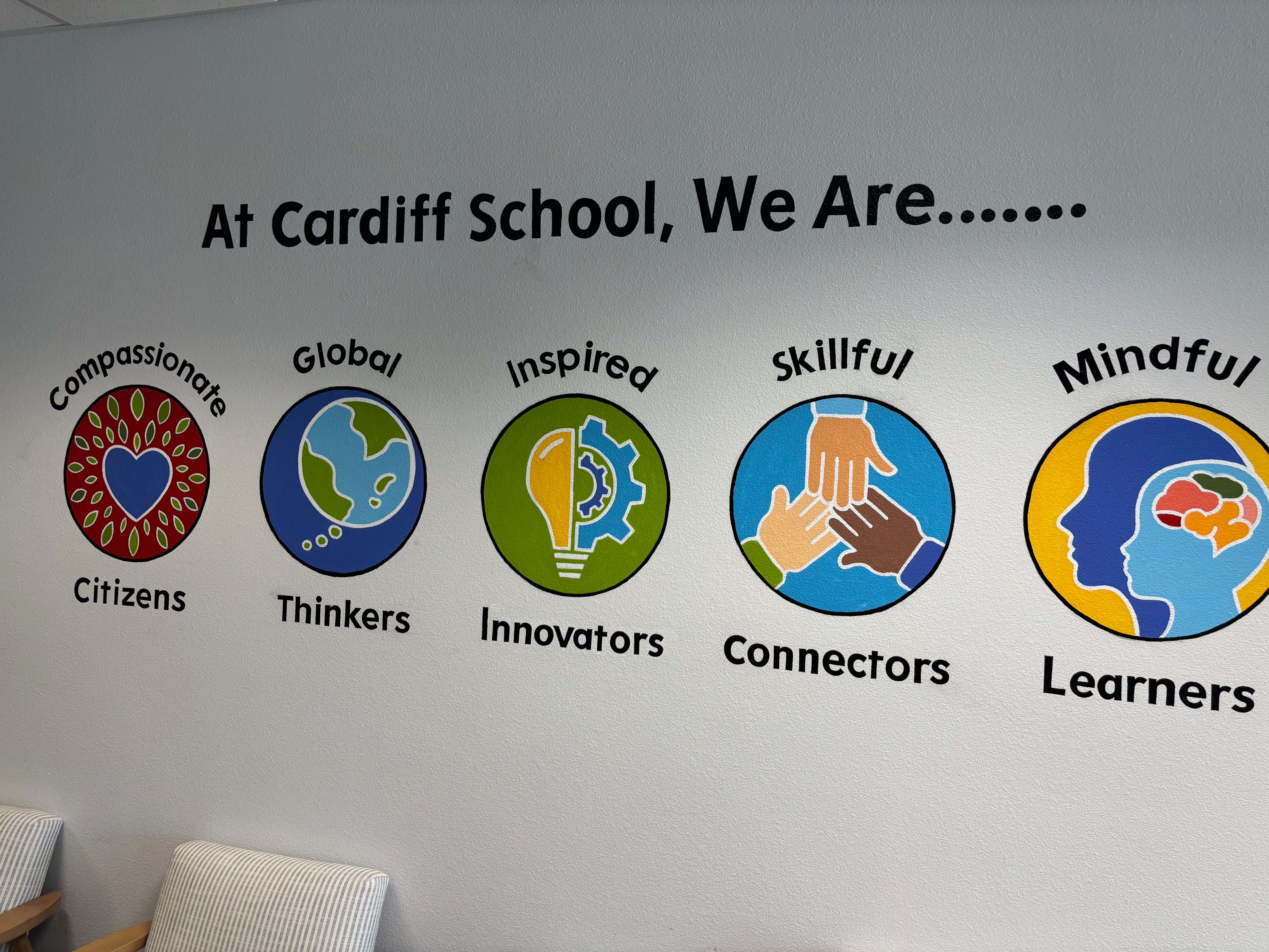 Cardiff School Lifelong Learner Profile wall display